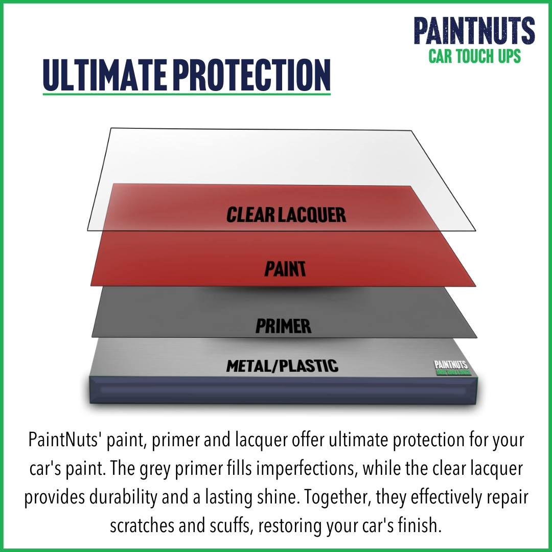 PaintNuts Colour Matched Touch Up Aerosol & Primer & Lacquer Bundle